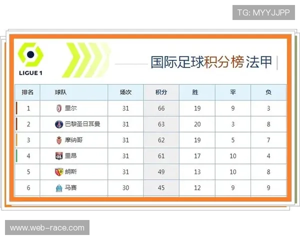 巴黎资源垄断仍为争冠最大优势